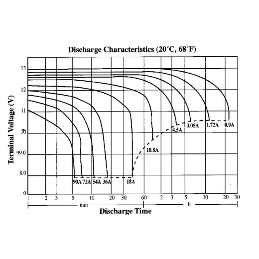 Picture of Powertech 12V 18Ah SLA Battery