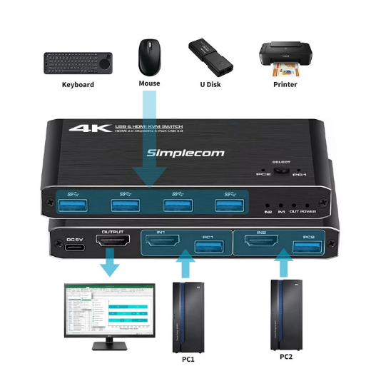 Picture of Simplecom KM420 2-Port HDMI KVM Switch HDMI 2.0 4K@60Hz 4-Port USB 3.0 Hub 5Gbps